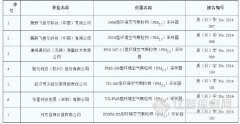 7臺PM2.5采樣器通過中國環(huán)境監(jiān)測總站認(rèn)證檢測