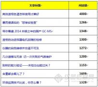 第七屆科學(xué)儀器網(wǎng)絡(luò)原創(chuàng)大獎(jiǎng)賽11月獲獎(jiǎng)作品推薦