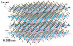 Autosorb氣體吸附分析儀助力大連化物所楊維慎研究員等在美國《科學》雜志發(fā)..