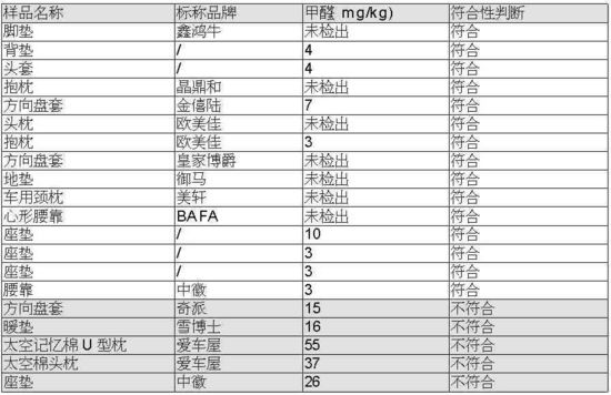 圖為：20批次樣品風(fēng)險測試紅黑榜