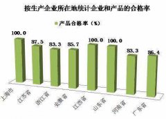 國(guó)抽解讀：電冰箱能效等級(jí)標(biāo)稱不可任性