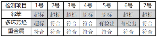 杭州一家長自掏腰包檢測包書膜 7款樣品全都被檢測出了有害物質