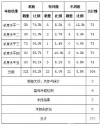 工信部公示319項行業(yè)標(biāo)準(zhǔn) 含多項儀器檢測方法