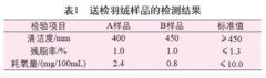 羽絨服質(zhì)量問題檢測與分析