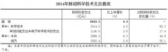 2014全國科技經(jīng)費投入統(tǒng)計公報 儀器儀表企業(yè)研發(fā)投入169億..