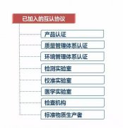 2015年檢測(cè)認(rèn)證認(rèn)可好政策 你可有都用到?