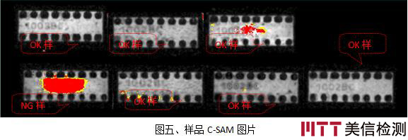 美信檢測