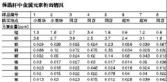 警示：保溫杯裝果汁 當心喝下重金屬