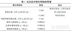 化妝品要做哪些檢測，你知道嗎？