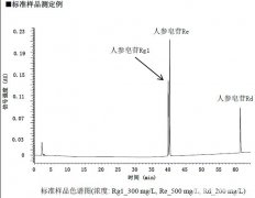 應(yīng)用：參照藥典，測定人參總皂苷的含量