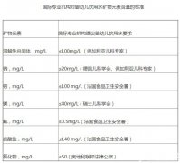 飲用水污染事件頻發(fā) 嬰幼兒飲用水標(biāo)準(zhǔn)受關(guān)注