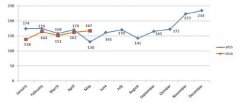 RAPEX通報(bào)分析報(bào)告(2016年5月)