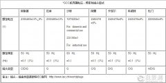 海灣七國GCC認證我們應該注意啥？