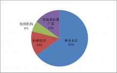 精彩紛呈：第三屆中國食品企業(yè)實驗室檢測與管理技術(shù)論壇..