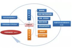 科研實驗室認可有多重要？這篇文章告訴你！