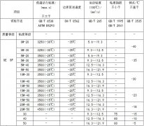 愛車的血液，您了解嗎