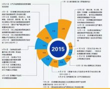 盤點(diǎn)：2015年中國大氣污染防治大事記