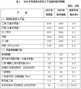 重磅！《石化和化學(xué)工業(yè)發(fā)展規(guī)劃（2016－2020年）》印發(fā) 未來五年石化行業(yè)..