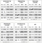 空氣凈化器產(chǎn)品質(zhì)量狀況及關(guān)鍵指標(biāo)解讀