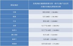 2016年第三季度國內(nèi)、外流通領(lǐng)域不合格消費品檢測數(shù)據(jù)匯總及分析報告..