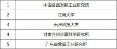 工信部又公布一批食品企業(yè)質(zhì)量檢測示范中心 國產(chǎn)儀器能否再借“東風”..