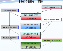 ISO15189的前世今生與來世170915